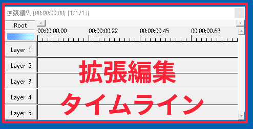 Aviutlの拡張編集の使い方