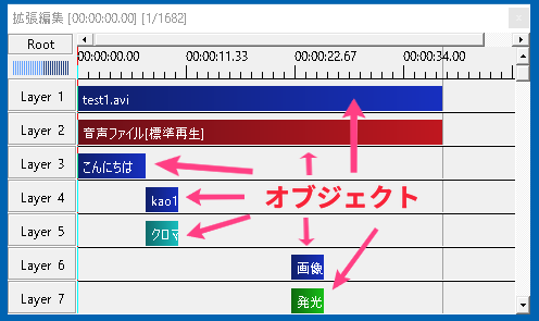 すんなりわかる Aviutlのオブジェクトの概要や基本操作 Aviutl簡単使い方入門 すんなりわかる動画編集