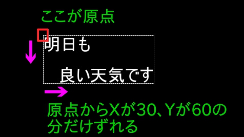 すんなりわかるAviUtlのテキストコマンド・制御文字の使い方・やり方 