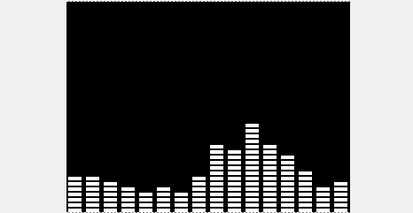 すんなりわかるaviutlの音声波形表示の使い方 やり方 Aviutl簡単使い方入門 すんなりわかる動画編集