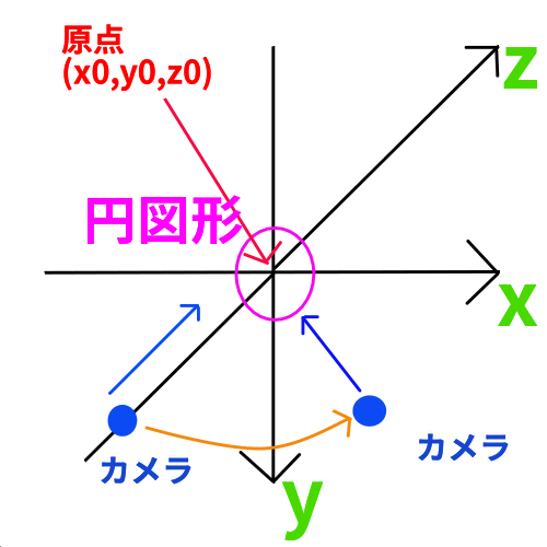 すんなりわかるaviutlのカメラ制御の使い方 やり方解説 Aviutl簡単使い方入門 すんなりわかる動画編集