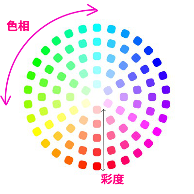 すんなりわかるAviUtlのクロマキーの使い方・やり方 - Aviutl簡単 