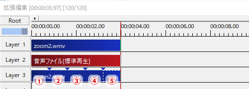 すんなりわかる Aviutlで動画や画像の一部を拡大 ズームさせる方法 Aviutl簡単使い方入門 すんなりわかる動画編集