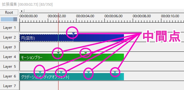 すんなりわかる Aviutlの中間点の使い方 Aviutl簡単使い方入門 すんなりわかる動画編集